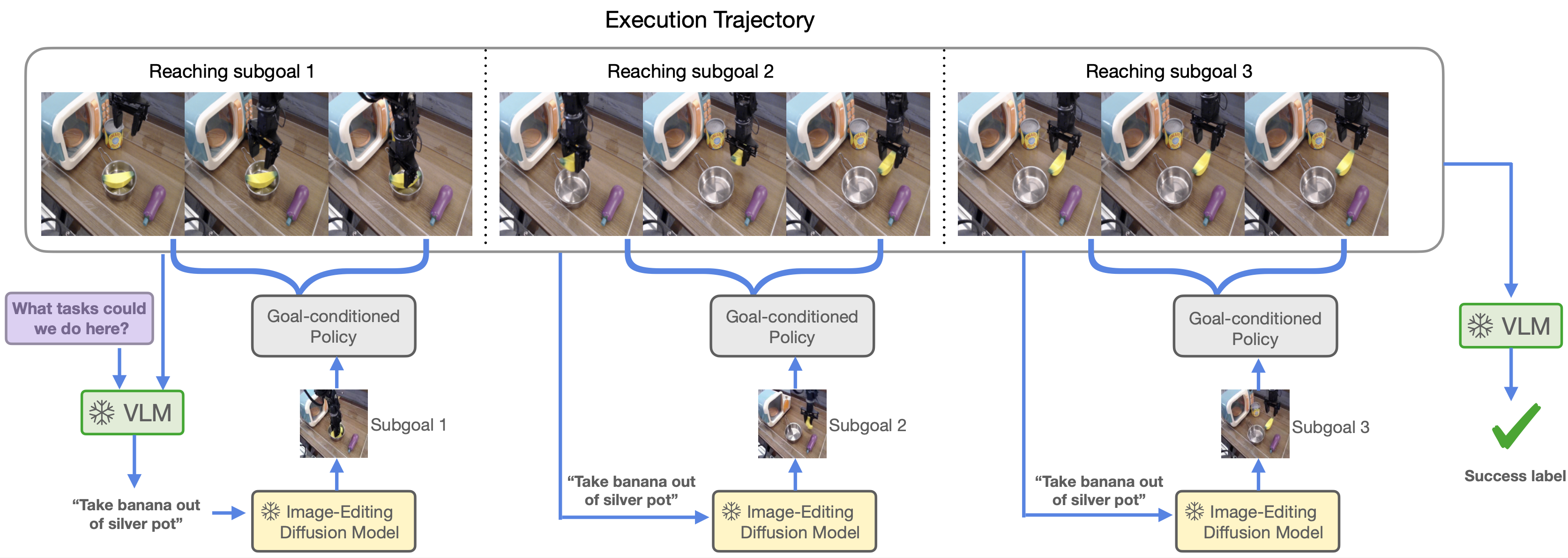 Decomposed Instruction Following Policy